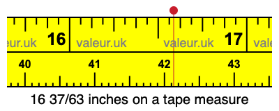 16 37/63 inches on a tape measure
