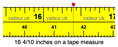 16 4/10 inches on a tape measure