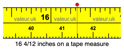 16 4/12 inches on a tape measure