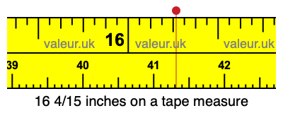 16 4/15 inches on a tape measure