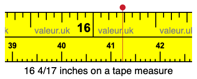 16 4/17 inches on a tape measure