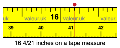 16 4/21 inches on a tape measure