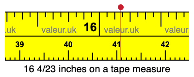 16 4/23 inches on a tape measure 16 4/23 inches on a tape measure