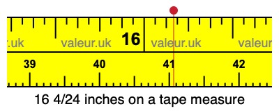 16 4/24 inches on a tape measure