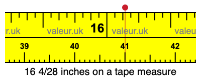 16 4/28 inches on a tape measure 16 4/28 inches on a tape measure