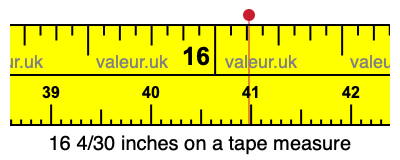 16 4/30 inches on a tape measure