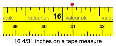 16 4/31 inches on a tape measure
