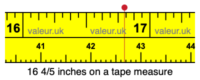 16 4/5 inches on a tape measure 16 4/5 inches on a tape measure