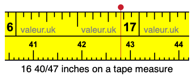 16 40/47 inches on a tape measure
