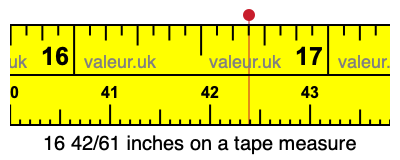 16 42/61 inches on a tape measure