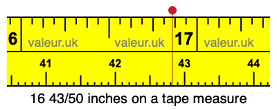 16 43/50 inches on a tape measure