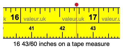 16 43/60 inches on a tape measure