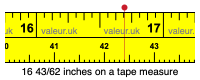 16 43/62 inches on a tape measure 16 43/62 inches on a tape measure