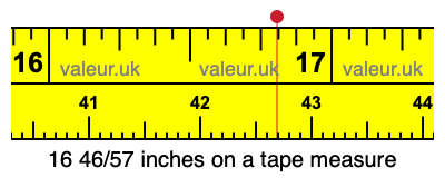 16 46/57 inches on a tape measure