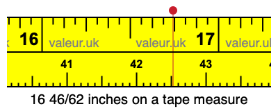 16 46/62 inches on a tape measure