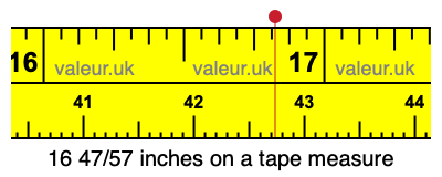 16 47/57 inches on a tape measure 16 47/57 inches on a tape measure