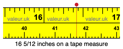 16 5/12 inches on a tape measure 16 5/12 inches on a tape measure