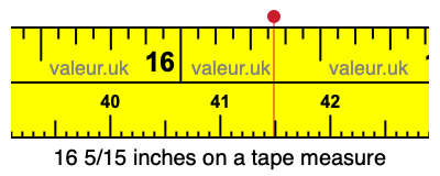 16 5/15 inches on a tape measure