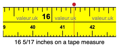 16 5/17 inches on a tape measure