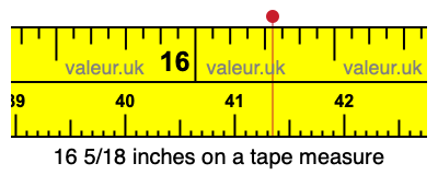 16 5/18 inches on a tape measure