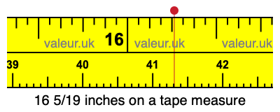16 5/19 inches on a tape measure 16 5/19 inches on a tape measure