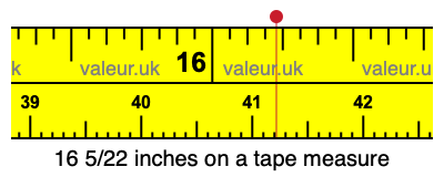 16 5/22 inches on a tape measure 16 5/22 inches on a tape measure