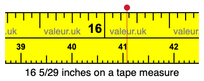 16 5/29 inches on a tape measure