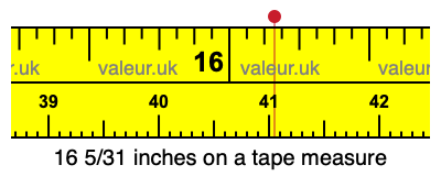 16 5/31 inches on a tape measure 16 5/31 inches on a tape measure