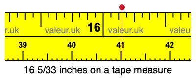 16 5/33 inches on a tape measure