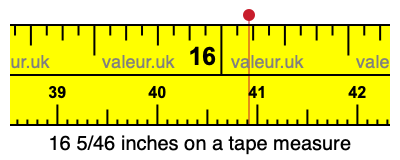 16 5/46 inches on a tape measure