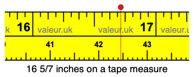 16 5/7 inches on a tape measure