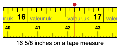 16 5/8 inches on a tape measure