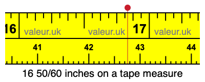 16 50/60 inches on a tape measure
