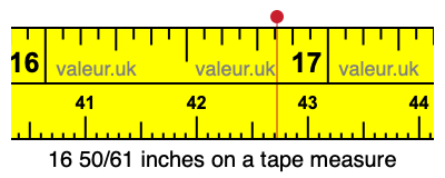 16 50/61 inches on a tape measure