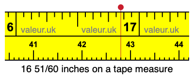 16 51/60 inches on a tape measure