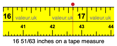 16 51/63 inches on a tape measure