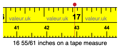 16 55/61 inches on a tape measure