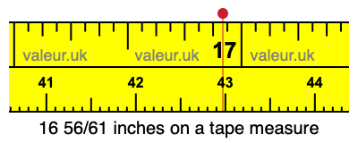 16 56/61 inches on a tape measure