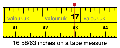 16 58/63 inches on a tape measure