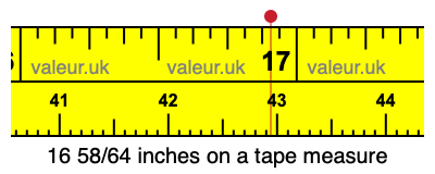 16 58/64 inches on a tape measure