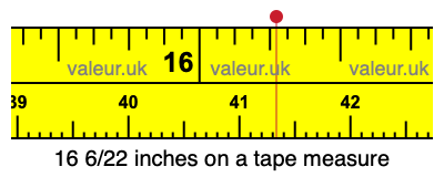16 6/22 inches on a tape measure 16 6/22 inches on a tape measure
