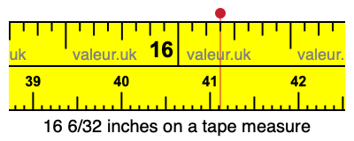 16 6/32 inches on a tape measure