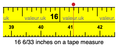 16 6/33 inches on a tape measure 16 6/33 inches on a tape measure