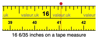 16 6/35 inches on a tape measure