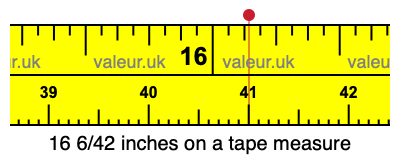 16 6/42 inches on a tape measure 16 6/42 inches on a tape measure