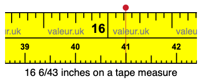 16 6/43 inches on a tape measure 16 6/43 inches on a tape measure