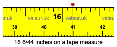 16 6/44 inches on a tape measure
