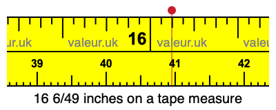 16 6/49 inches on a tape measure