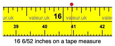 16 6/52 inches on a tape measure 16 6/52 inches on a tape measure