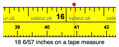16 6/57 inches on a tape measure